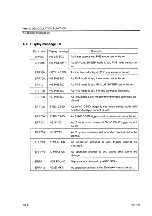 Preview for 522 page of advantest corporation u3641 Operation Manual