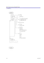 Preview for 135 page of ADVANTEST R3131 Series Operation Manual