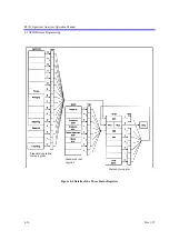 Preview for 197 page of ADVANTEST R3131 Series Operation Manual