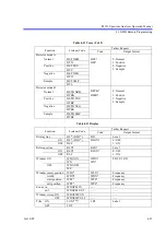 Preview for 208 page of ADVANTEST R3131 Series Operation Manual