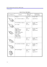 Preview for 24 page of ADVANTEST R3132 Series Operation Manual