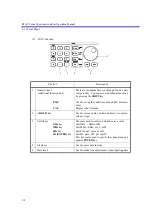 Preview for 43 page of ADVANTEST R3132 Series Operation Manual