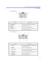 Preview for 44 page of ADVANTEST R3132 Series Operation Manual