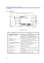 Preview for 49 page of ADVANTEST R3132 Series Operation Manual