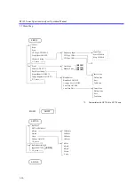 Preview for 165 page of ADVANTEST R3132 Series Operation Manual