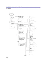 Preview for 169 page of ADVANTEST R3132 Series Operation Manual