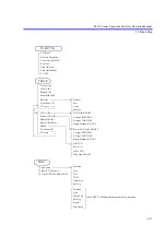 Preview for 172 page of ADVANTEST R3132 Series Operation Manual