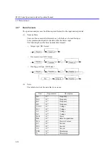 Preview for 258 page of ADVANTEST R3132 Series Operation Manual