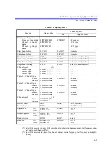 Preview for 267 page of ADVANTEST R3132 Series Operation Manual