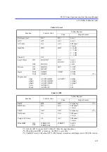 Preview for 269 page of ADVANTEST R3132 Series Operation Manual