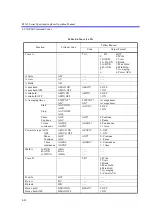 Preview for 272 page of ADVANTEST R3132 Series Operation Manual