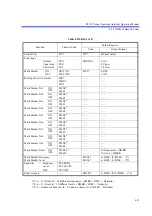 Preview for 277 page of ADVANTEST R3132 Series Operation Manual