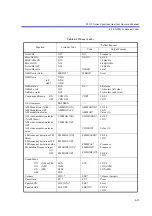 Preview for 279 page of ADVANTEST R3132 Series Operation Manual