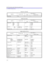 Preview for 282 page of ADVANTEST R3132 Series Operation Manual