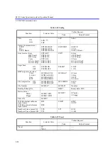 Preview for 288 page of ADVANTEST R3132 Series Operation Manual