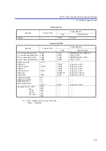 Preview for 289 page of ADVANTEST R3132 Series Operation Manual