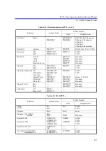 Preview for 291 page of ADVANTEST R3132 Series Operation Manual