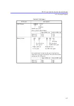 Preview for 301 page of ADVANTEST R3132 Series Operation Manual