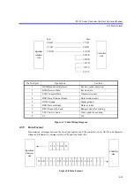 Preview for 309 page of ADVANTEST R3132 Series Operation Manual