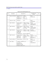 Preview for 315 page of ADVANTEST R3132 Series Operation Manual