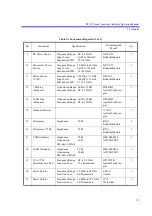 Preview for 316 page of ADVANTEST R3132 Series Operation Manual