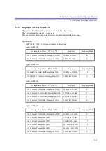 Preview for 322 page of ADVANTEST R3132 Series Operation Manual