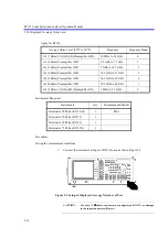 Preview for 323 page of ADVANTEST R3132 Series Operation Manual