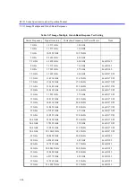 Preview for 361 page of ADVANTEST R3132 Series Operation Manual