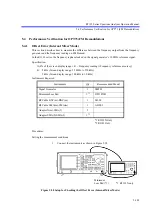 Preview for 420 page of ADVANTEST R3132 Series Operation Manual