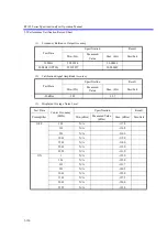 Preview for 431 page of ADVANTEST R3132 Series Operation Manual