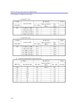 Preview for 433 page of ADVANTEST R3132 Series Operation Manual