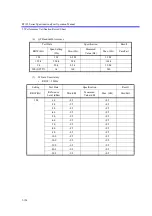 Preview for 435 page of ADVANTEST R3132 Series Operation Manual