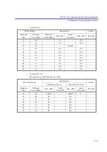 Preview for 438 page of ADVANTEST R3132 Series Operation Manual