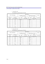 Preview for 439 page of ADVANTEST R3132 Series Operation Manual