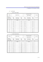 Preview for 440 page of ADVANTEST R3132 Series Operation Manual