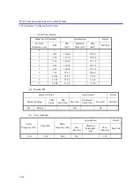 Preview for 441 page of ADVANTEST R3132 Series Operation Manual