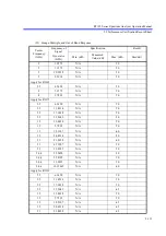 Preview for 442 page of ADVANTEST R3132 Series Operation Manual