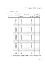 Preview for 446 page of ADVANTEST R3132 Series Operation Manual