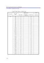 Preview for 447 page of ADVANTEST R3132 Series Operation Manual