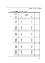 Preview for 448 page of ADVANTEST R3132 Series Operation Manual