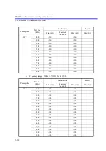 Preview for 449 page of ADVANTEST R3132 Series Operation Manual