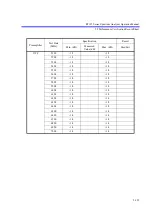 Preview for 450 page of ADVANTEST R3132 Series Operation Manual