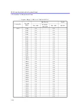 Preview for 451 page of ADVANTEST R3132 Series Operation Manual