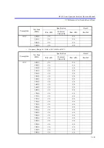 Preview for 452 page of ADVANTEST R3132 Series Operation Manual