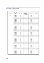 Preview for 453 page of ADVANTEST R3132 Series Operation Manual