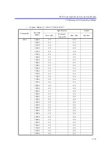 Preview for 454 page of ADVANTEST R3132 Series Operation Manual