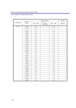 Preview for 455 page of ADVANTEST R3132 Series Operation Manual