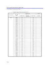 Preview for 457 page of ADVANTEST R3132 Series Operation Manual