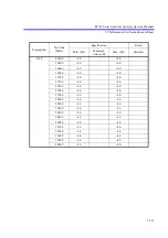 Preview for 458 page of ADVANTEST R3132 Series Operation Manual