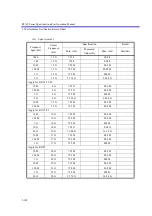 Preview for 459 page of ADVANTEST R3132 Series Operation Manual